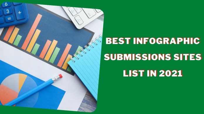 Off-page submissions